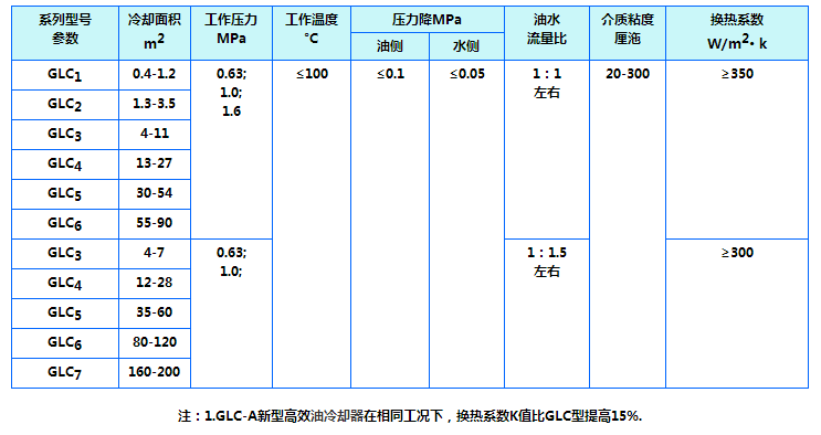 益通GL系列冷却器